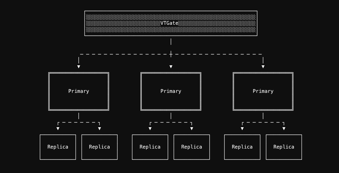 Algolia 101: Key Search Technology Driving Business Success